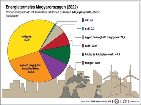 A-vitamin források és hatásaik infografika