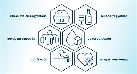 Az A-vitamin toxicitásának jelei és tünetei táblázat