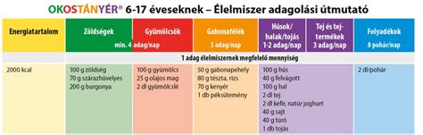 A Trajenta tabletta bevétele és az adagolási útmutató