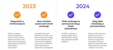 Többletpontok rendszere a felsőoktatási felvételiben