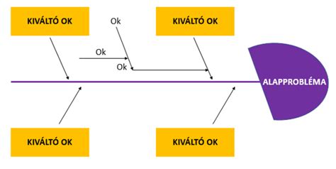 Spontán vetélés okait bemutató diagram