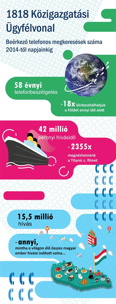 Infografika a vérkeringésről és a visszerek kialakulásáról