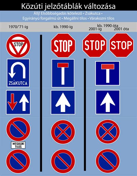 Közúti jelzőtáblák típusai