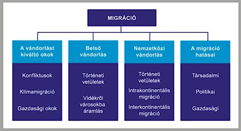 Tematikai súlypontok a migráció tankönyvi elemzésében