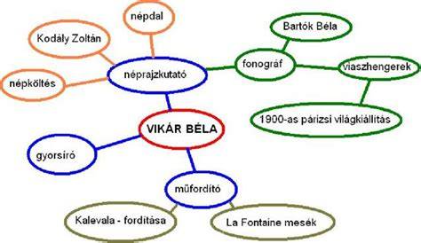 fogalmi térkép a béranyaságról és a reprodukciós technológiákról