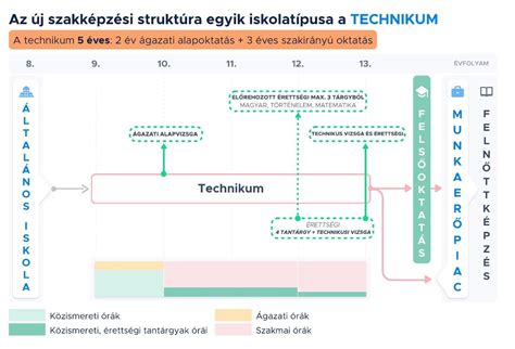 Séma: A laktációs szaktanácsadói képzés felépítése