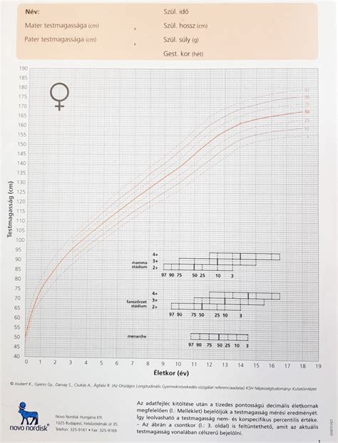 Növekedési percentilis görbék