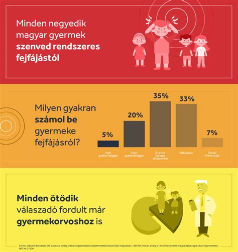 A gyermek fejlődését bemutató infografika