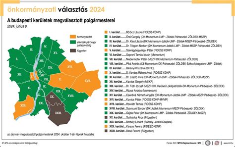 Védőnői körzet térkép 1
