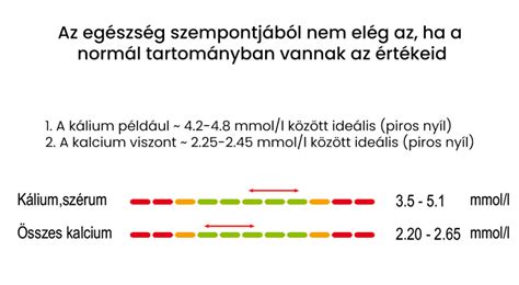 A laborlelet főbb paramétereit összegző táblázat, kiemelve a normál és optimális tartományokat.