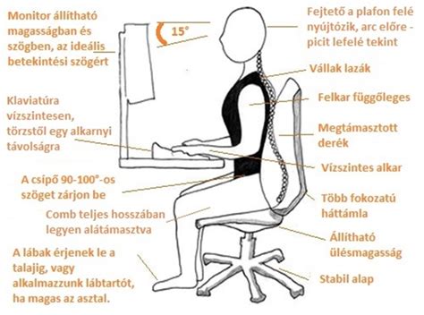 Illusztráció a helyes és helytelen testtartásról csecsemőgondozás közben