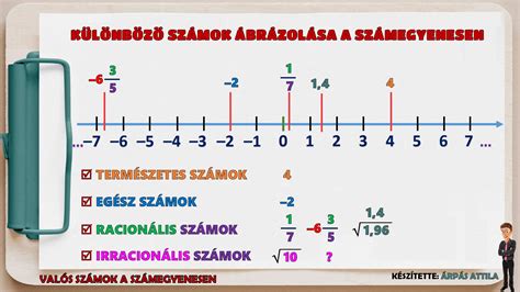 Azonosító számok ábrázolása