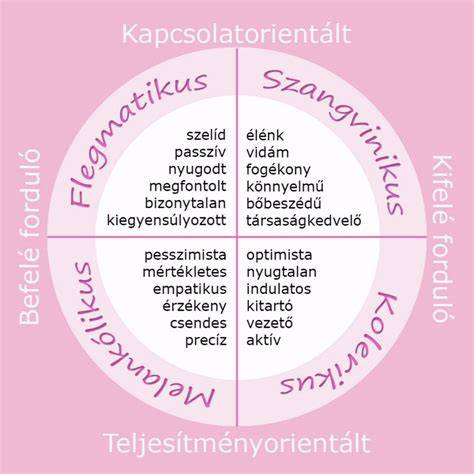 Az önismeret és az elfogadás fontossága