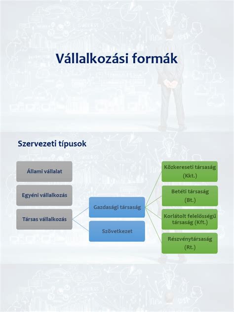 Vállalkozási formák összehasonlítása és jogi felelősség