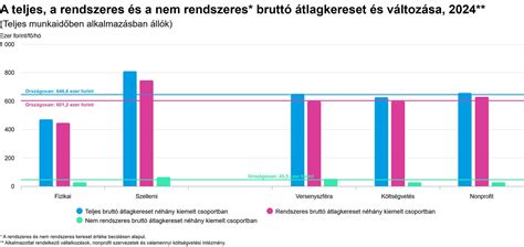 Grafikon a különböző IVF kezelések sikerességi arányáról