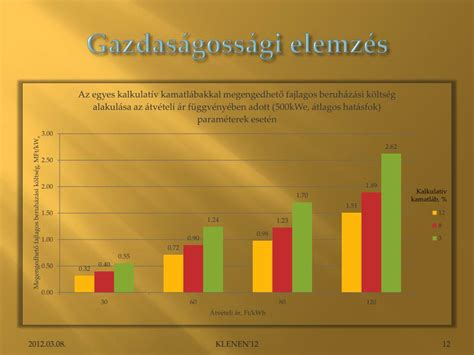 Különböző típusú gyermekbiztonsági rendszerek összehasonlítása