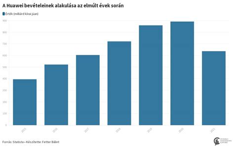 A GYED összegének alakulása az évek során