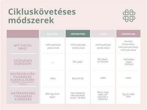 Cikluskövetés előnyei infografika