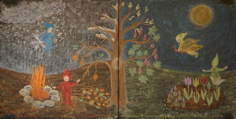 Rudolf Steiner portréja és az első Waldorf iskola illusztrációja
