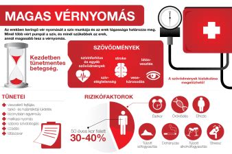 A magas vérnyomás és praeeclampsia szövődményei