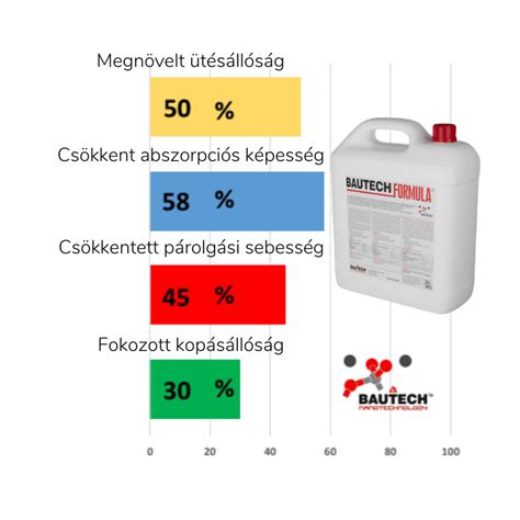 Különböző anyagok és adalékok pelenkázó feltétekhez