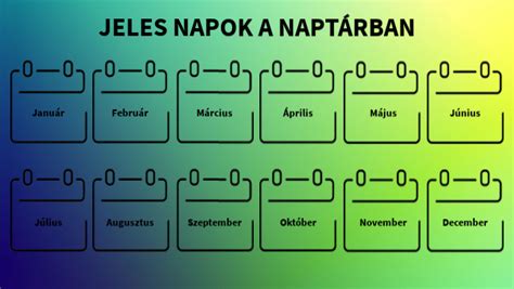 A termékeny napok jelölése naptárban