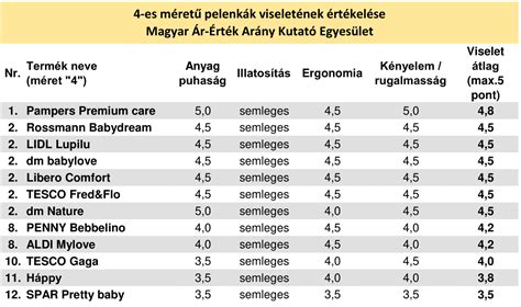 Pelenka teszt eredményei
