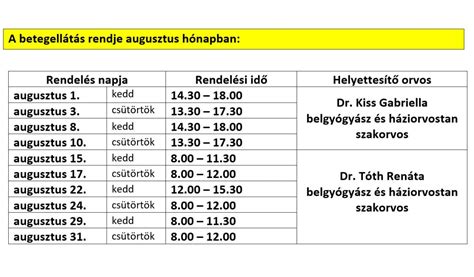háziorvosi rendelési idő tábla