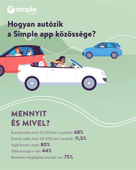 Gyermekek autós utazásának biztonságát illusztráló infografika
