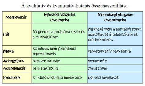A különböző vetélés befejezési módszerek előnyei és hátrányai