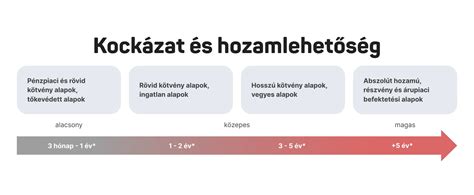 Alap-testhőmérséklet görbe ovulációval
