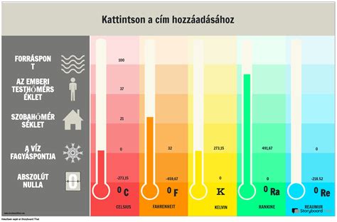 Babaszoba hőmérséklet diagram