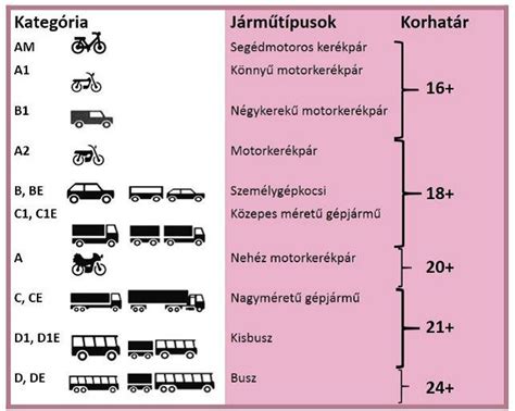Teherautó vezetői engedély kategóriák