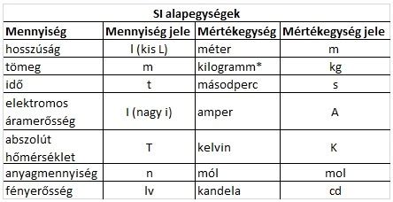 Súly- és méretkorlátozások táblázata