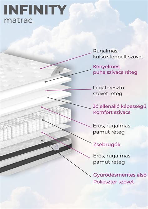 Légáteresztő képességű anyagok