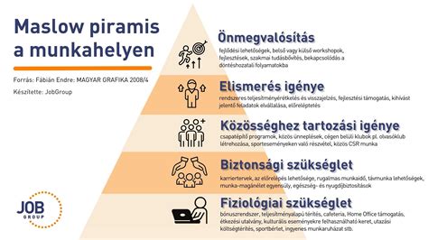 infografika a várandós munkavállaló jogairól és a munkahelyi módosításokról