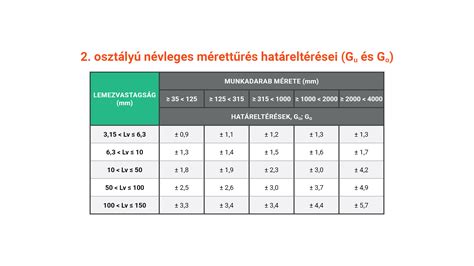i-Size szabvány magyarázó grafika