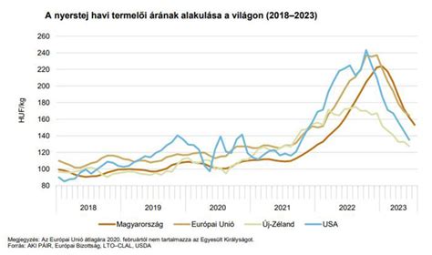 A tej beltartalmi mutatóinak alakulása
