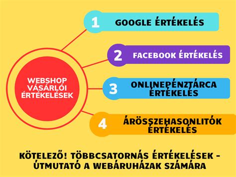 Vásárlói vélemények és értékelések gyűjtése