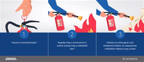 Hormontapasz használata