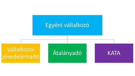 Egyéni vállalkozás szüneteltetésének adózási szabályai