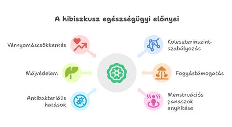 Születés utáni egészségügyi kockázatok infografika