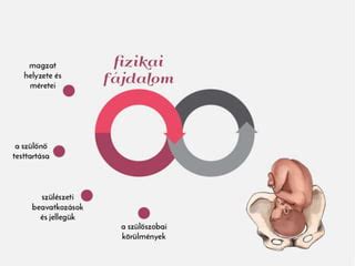 A szülési fájdalom intenzitása 20 csont törésével egyenértékű