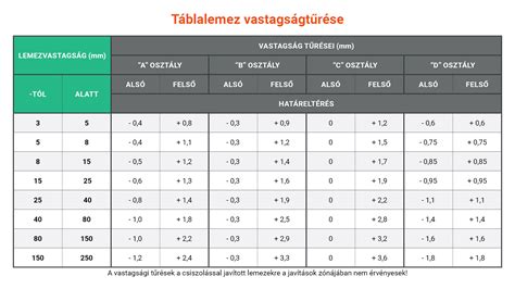 Táblázat a TOG értékek, szobahőmérsékletek és ajánlott ruházat kombinációiról