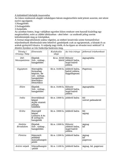 Különböző ingatlanterhek ikonjai