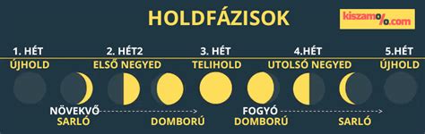 A Hold felülete távcsővel nézve