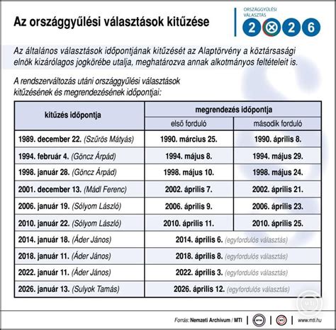Országgyűlési határozatok statisztikája, 2011