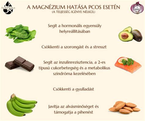 grafikon a testsúlycsökkenés és a teherbeesési esélyek kapcsolatáról PCOS esetén