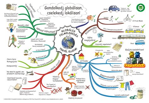Családi élet és egészség: infografika