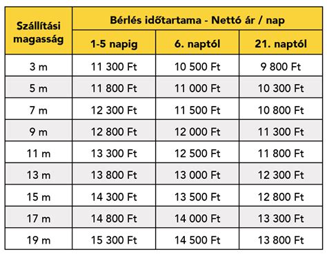 A ferdepályás felvonók fejlődését bemutató idővonal